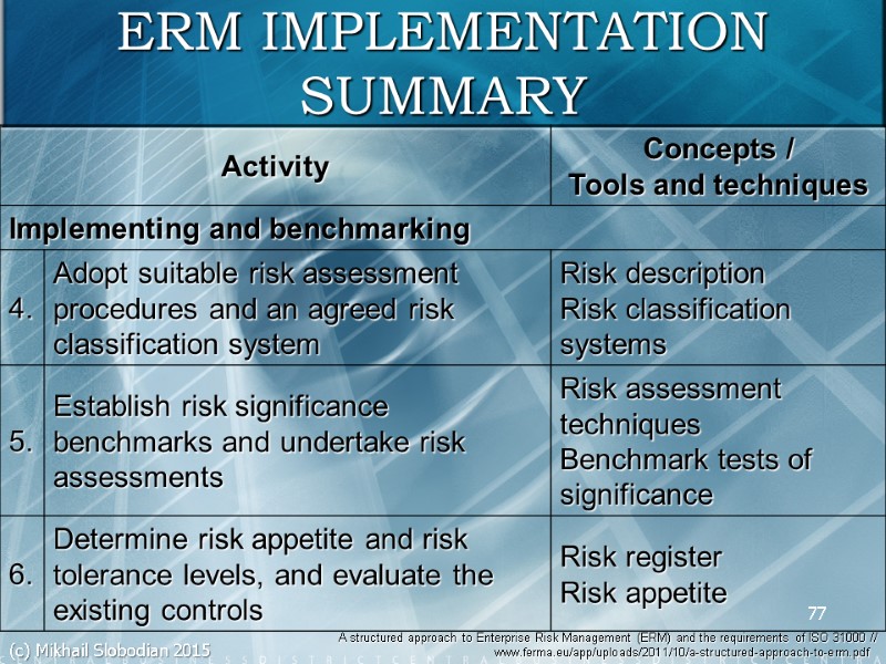 77 ERM IMPLEMENTATION SUMMARY A structured approach to Enterprise Risk Management (ERM) and the